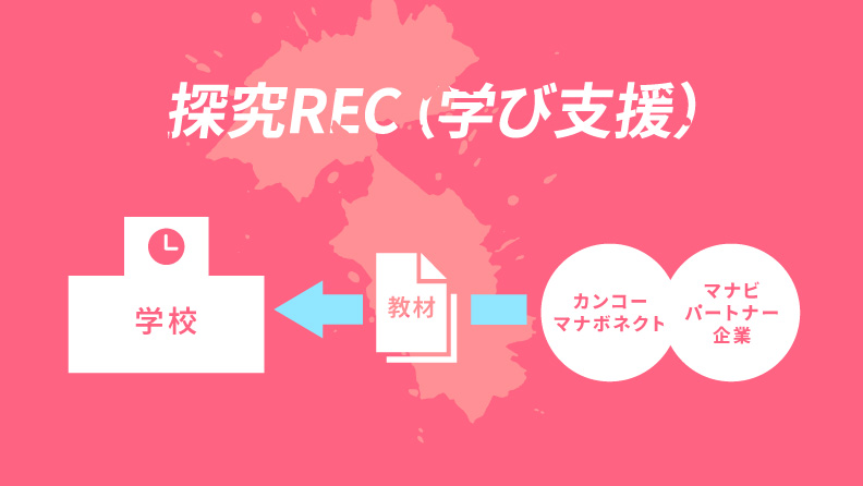 探究REC(学び支援)